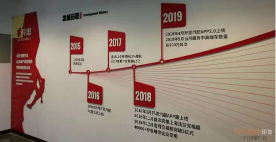 一般公司文化墙都包括哪些呢?